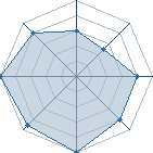 Potentiel de auriane311 � l'Ar�ne #15