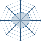 Potentiel de Azn-Style � l'Ar�ne #15