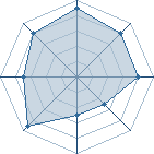 Potentiel de kakashi sense � l'Ar�ne #15