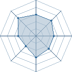 Potentiel de dodoma � l'Ar�ne #15