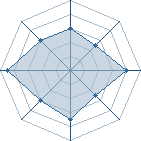 Potentiel de jiraya_sempa&icirc; � l'Ar�ne #15