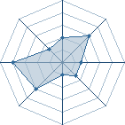 Potentiel de verus12 � l'Ar�ne #15