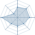 Potentiel de Nukenin_Karin � l'Ar�ne #15