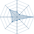 Potentiel de Rocklee0709 � l'Ar�ne #15