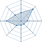 Potentiel de madara1998 � l'Ar�ne #15