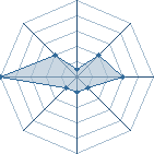 Potentiel de ahmidouch � l'Ar�ne #15