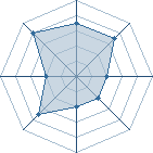 Potentiel de andr � l'Ar�ne #15