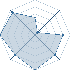 Potentiel de grunge � l'Ar�ne #15