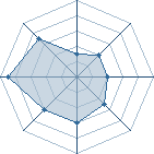 Potentiel de Dry � l'Ar�ne #15