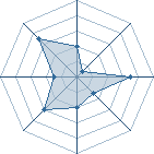 Potentiel de sasuke13 � l'Ar�ne #15