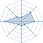 Potentiel de SASUKE67350 � l'Ar�ne #15