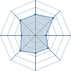 Potentiel de KILIK � l'Ar�ne #15