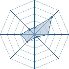 Potentiel de aktsukiman � l'Ar�ne #15