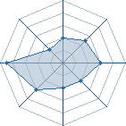 Potentiel de denio � l'Ar�ne #15