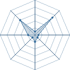 Potentiel de yambrousse � l'Ar�ne #15