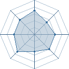 Potentiel de Fox22 � l'Ar�ne #15