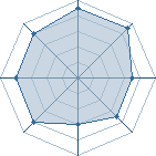 Potentiel de Jokamaru � l'Ar�ne #15