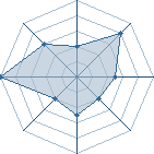 Potentiel de Shika40 � l'Ar�ne #15