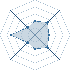 Potentiel de G&pound;&pound;k � l'Ar�ne #15