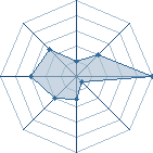 Potentiel de sasuke-p&ocirc;n � l'Ar�ne #15