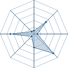 Potentiel de Le Hakusho � l'Ar�ne #15