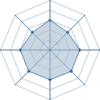 Potentiel de chayan � l'Ar�ne #15