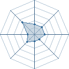 Potentiel de hitsugaya � l'Ar�ne #15