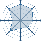 Potentiel de Karasu-666 � l'Ar�ne #15