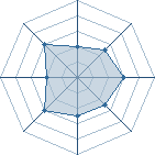 Potentiel de SuperUchiwa31 � l'Ar�ne #15