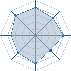 Potentiel de SasukeLee � l'Ar�ne #15