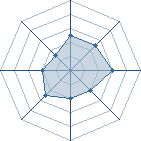 Potentiel de m&eacute;gamangaka � l'Ar�ne #15