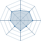 Potentiel de siam � l'Ar�ne #15