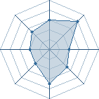 Potentiel de shadw � l'Ar�ne #15