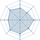 Potentiel de kakashi du 35 � l'Ar�ne #15