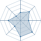 Potentiel de qtoM * � l'Ar�ne #15