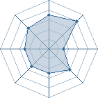 Potentiel de kiba&Iuml; � l'Ar�ne #15