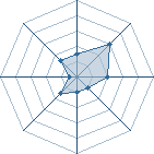 Potentiel de alban69 � l'Ar�ne #15