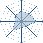 Potentiel de djunin dorian � l'Ar�ne #15