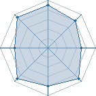 Potentiel de wifi � l'Ar�ne #15