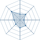 Potentiel de mister killer � l'Ar�ne #15