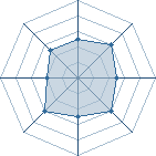 Potentiel de Pesyvu � l'Ar�ne #15