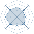 Potentiel de Kill-Man � l'Ar�ne #15