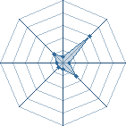 Potentiel de alessan � l'Ar�ne #15