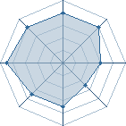 Potentiel de luffyspirit � l'Ar�ne #15