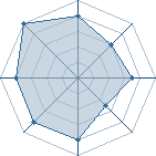 Potentiel de Godhell � l'Ar�ne #15