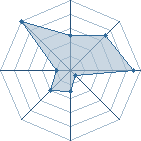 Potentiel de gaara 99 � l'Ar�ne #15