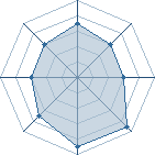 Potentiel de Dragonrise � l'Ar�ne #15