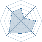 Potentiel de darkwolf**cc � l'Ar�ne #15