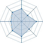 Potentiel de oko � l'Ar�ne #15