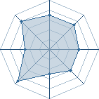 Potentiel de TrOll � l'Ar�ne #15